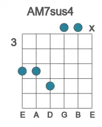 Guitar voicing #4 of the A M7sus4 chord
